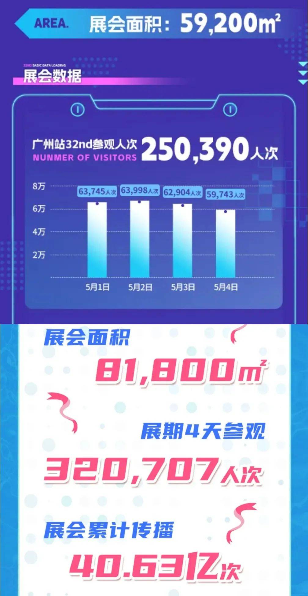 千观众”县城漫展正偷偷赚大钱新葡京“成本5000换来上(图2)