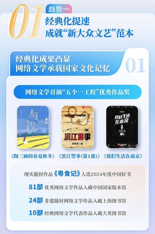 中国网络文学发展研究报告新葡京网上赌场2024(图3)