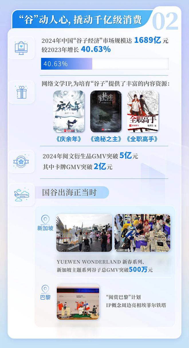中国网络文学发展研究报告新葡京网上赌场2024(图6)
