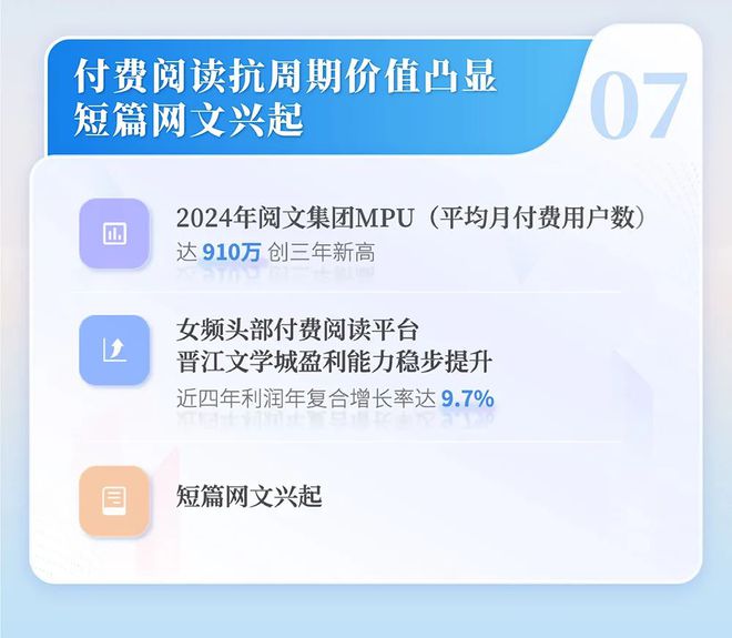 中国网络文学发展研究报告新葡京网上赌场2024(图8)