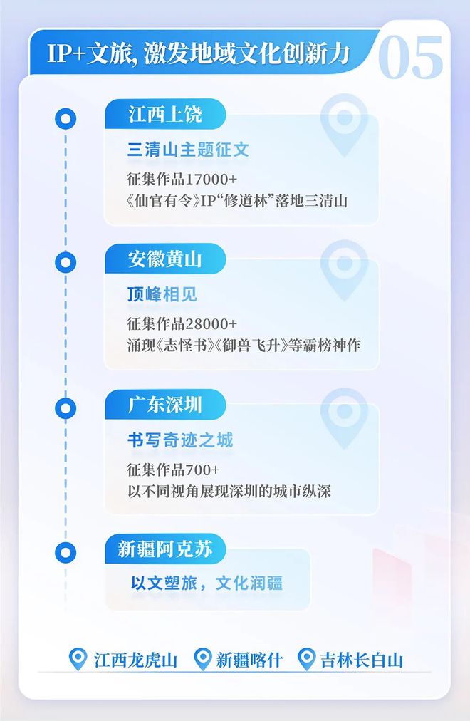 中国网络文学发展研究报告新葡京网上赌场2024(图11)