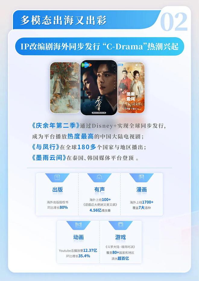 中国网络文学发展研究报告新葡京网上赌场2024(图10)