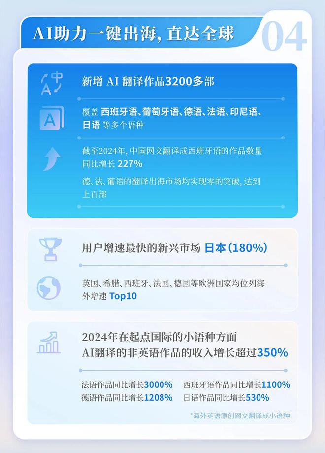 中国网络文学发展研究报告新葡京网上赌场2024(图9)