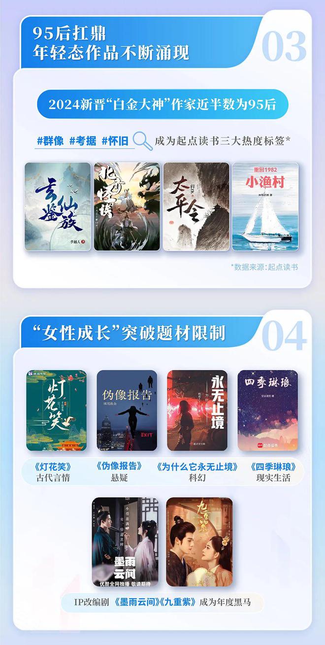 中国网络文学发展研究报告新葡京网上赌场2024(图13)