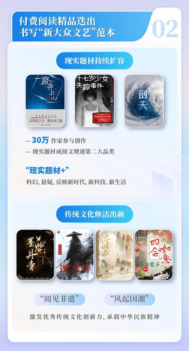 中国网络文学发展研究报告新葡京网上赌场2024(图12)