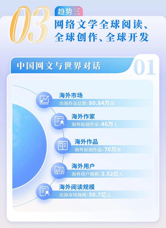 中国网络文学发展研究报告新葡京网上赌场2024(图14)