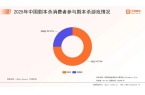 中国剧本杀市场消费行为调查数据澳门新葡京